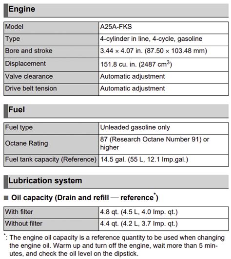 Toyota RAV4 engine oil capacity (USA)